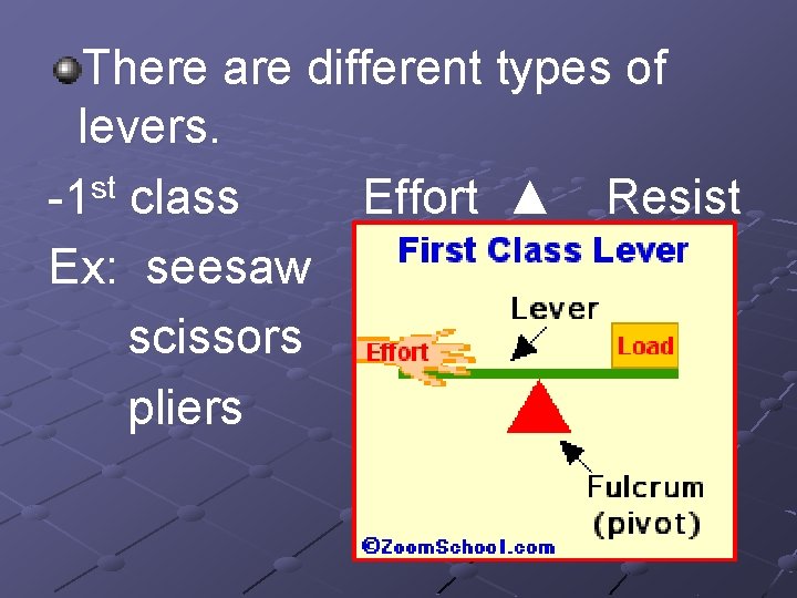 There are different types of levers. st -1 class Effort ▲ Resist Ex: seesaw