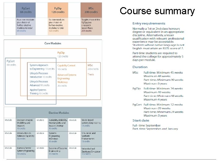 Course summary 