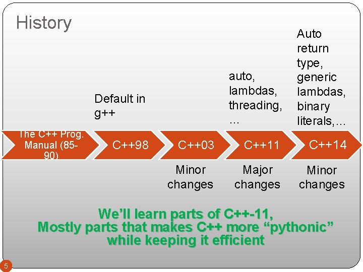 History auto, lambdas, threading, … Auto return type, generic lambdas, binary literals, … C++03