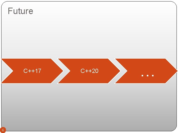 Future C++17 6 C++20 … 