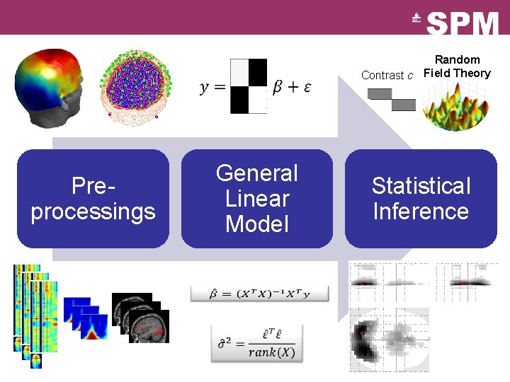 Random Contrast c Field Theory General Linear Model Preprocessings Statistical Inference Random Contrast c Field Theory General Linear Model Preprocessings Statistical Inference