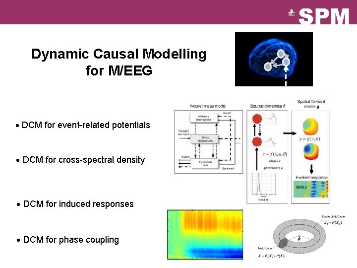Dynamic Causal Modelling for M/EEG DCM for event-related potentials DCM for cross-spectral density DCM Dynamic Causal Modelling for M/EEG DCM for event-related potentials DCM for cross-spectral density DCM