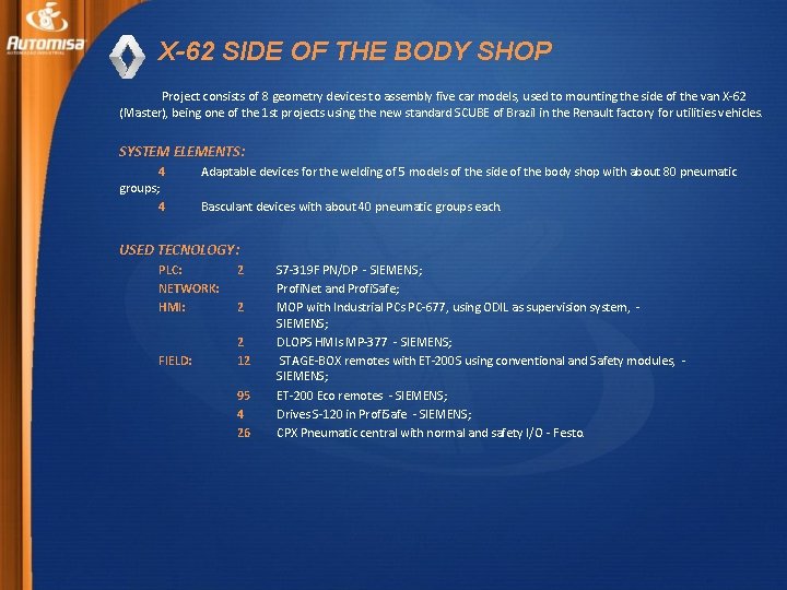 X-62 SIDE OF THE BODY SHOP Project consists of 8 geometry devices to assembly