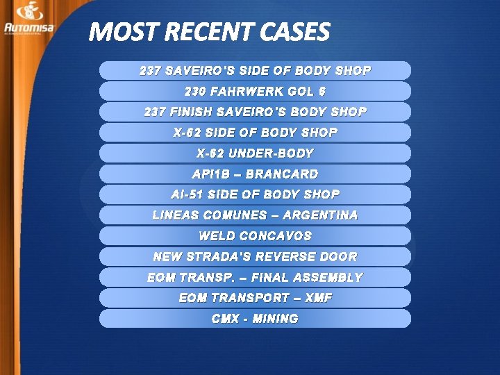 MOST RECENT CASES 237 SAVEIRO’S SIDE OF BODY SHOP 230 FAHRWERK GOL 6 237
