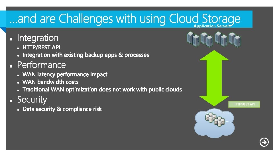 Application Servers HTTP/REST API 11 Application Servers HTTP/REST API 11