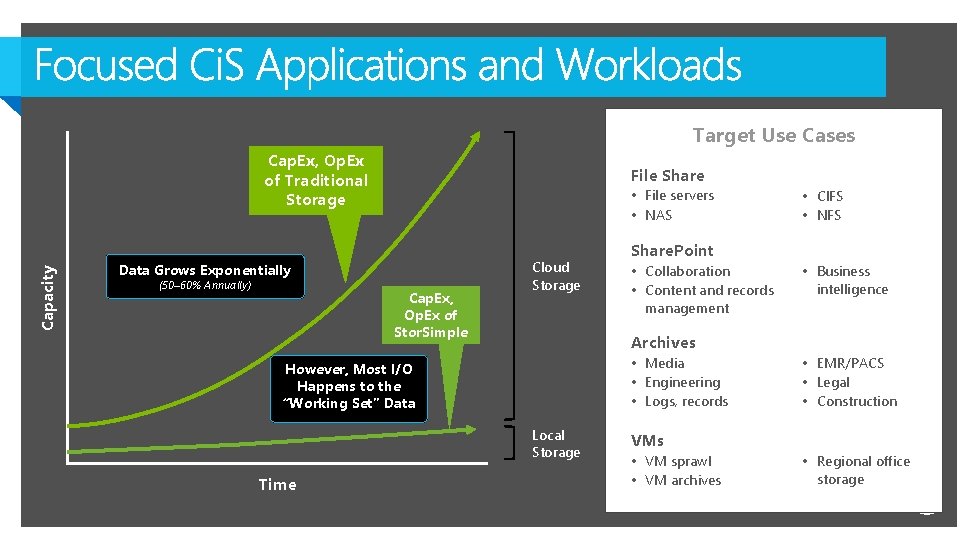 Target Use Cases Capacity Cap. Ex, Op. Ex of Traditional Storage File Share • Target Use Cases Capacity Cap. Ex, Op. Ex of Traditional Storage File Share •