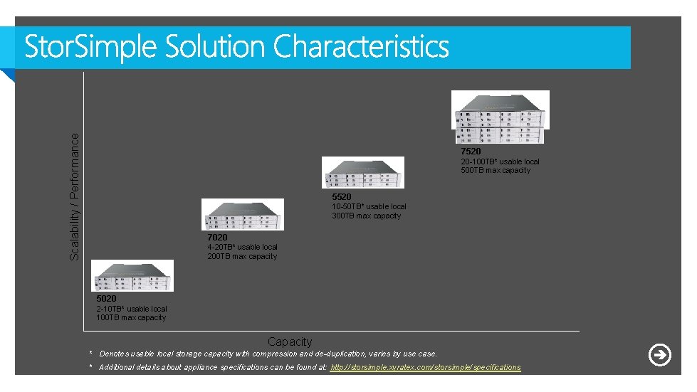 Scalability / Performance 7520 20 -100 TB* usable local 500 TB max capacity 5520 Scalability / Performance 7520 20 -100 TB* usable local 500 TB max capacity 5520