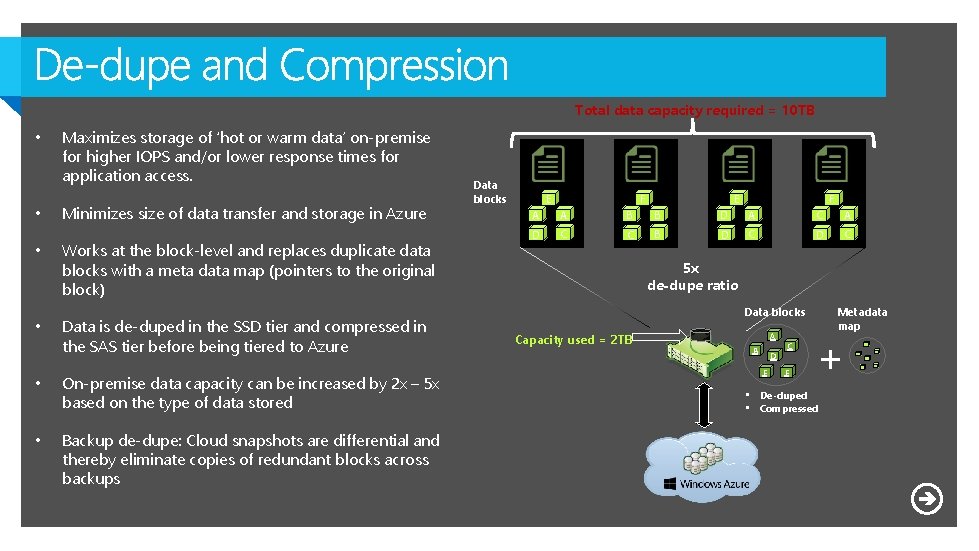 Total data capacity required = 10 TB • • Maximizes storage of ‘hot or Total data capacity required = 10 TB • • Maximizes storage of ‘hot or