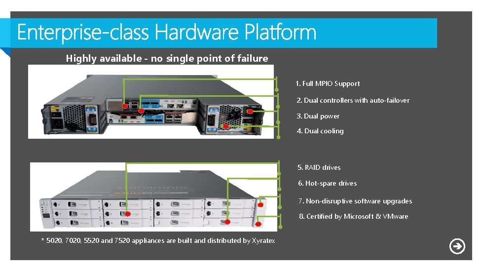 Highly available - no single point of failure 1. Full MPIO Support 2. Dual Highly available - no single point of failure 1. Full MPIO Support 2. Dual