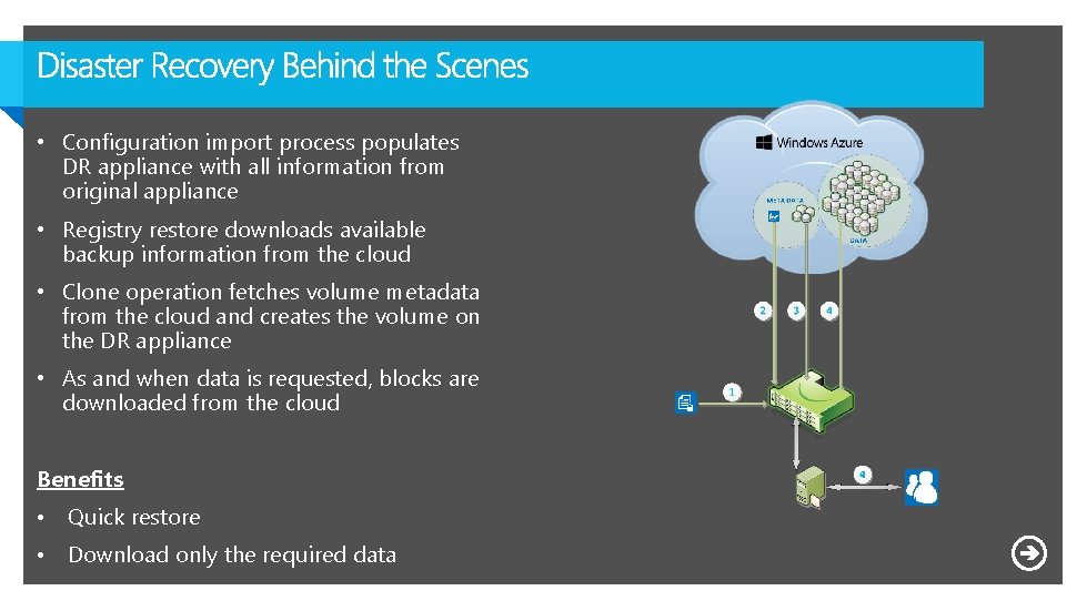 • Configuration import process populates DR appliance with all information from original appliance • Configuration import process populates DR appliance with all information from original appliance