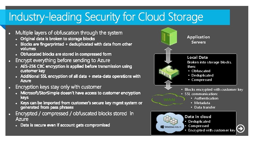 Application Servers Local Data Broken into storage blocks, then: • Obfuscated • Deduplicated • Application Servers Local Data Broken into storage blocks, then: • Obfuscated • Deduplicated •
