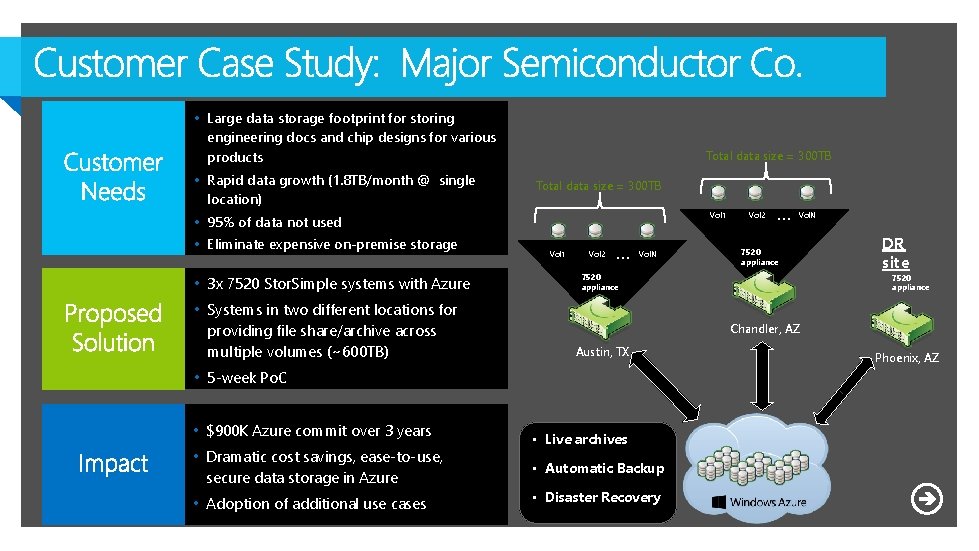 • Large data storage footprint for storing engineering docs and chip designs for • Large data storage footprint for storing engineering docs and chip designs for