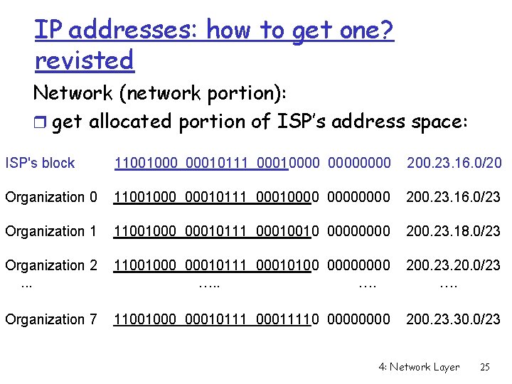IP addresses: how to get one? revisted Network (network portion): r get allocated portion