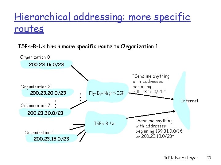 Hierarchical addressing: more specific routes ISPs-R-Us has a more specific route to Organization 1