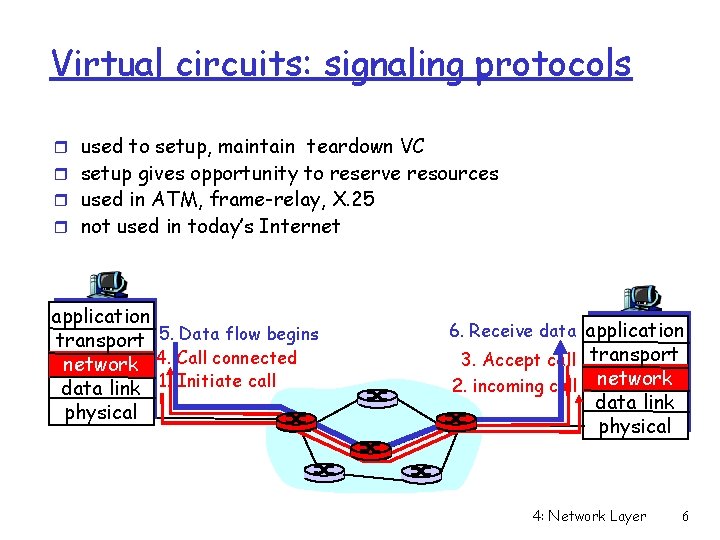 Virtual circuits: signaling protocols r used to setup, maintain teardown VC r setup gives