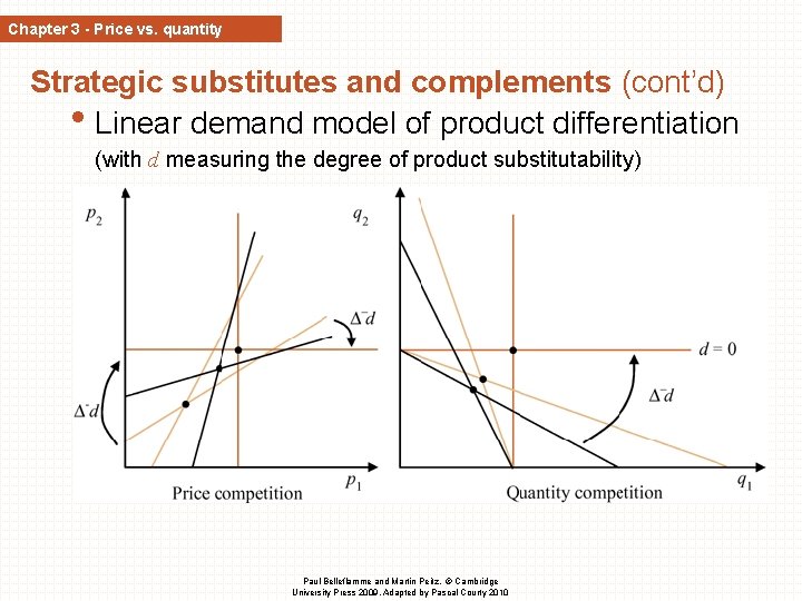 Chapter 3 - Price vs. quantity Strategic substitutes and complements (cont’d) • Linear demand Chapter 3 - Price vs. quantity Strategic substitutes and complements (cont’d) • Linear demand