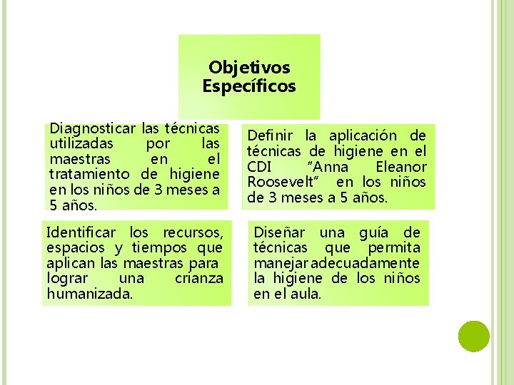 Objetivos Específicos Diagnosticar las técnicas utilizadas por las maestras en el tratamiento de higiene