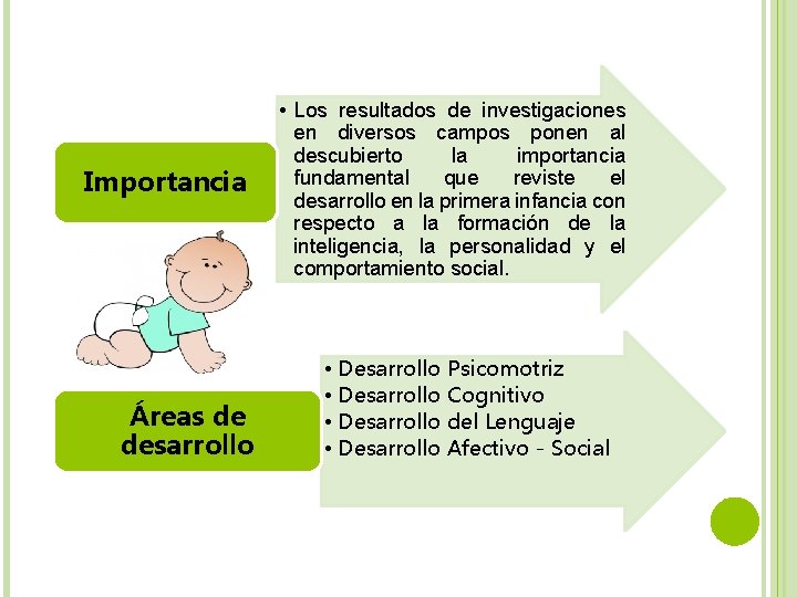 Importancia Áreas de desarrollo • Los resultados de investigaciones en diversos campos ponen al Importancia Áreas de desarrollo • Los resultados de investigaciones en diversos campos ponen al