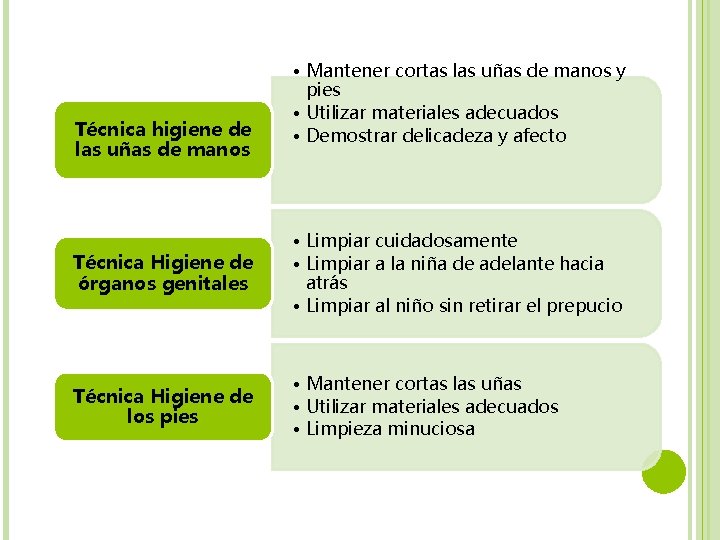 Técnica higiene de las uñas de manos • Mantener cortas las uñas de manos Técnica higiene de las uñas de manos • Mantener cortas las uñas de manos