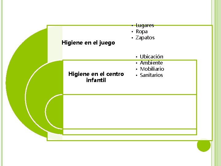 Higiene en el juego Higiene en el centro infantil • Lugares • Ropa • Higiene en el juego Higiene en el centro infantil • Lugares • Ropa •