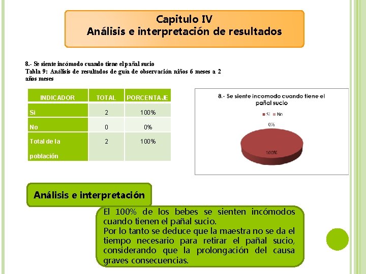 Capitulo IV Análisis e interpretación de resultados 8. - Se siente incómodo cuando tiene