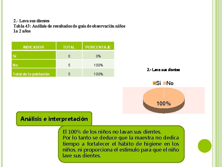 2. - Lava sus dientes Tabla 43: Análisis de resultados de guía de observación