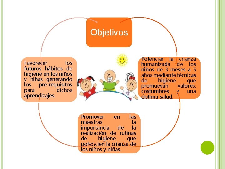 Objetivos Potenciar la crianza humanizada de los niños de 3 meses a 5 años Objetivos Potenciar la crianza humanizada de los niños de 3 meses a 5 años