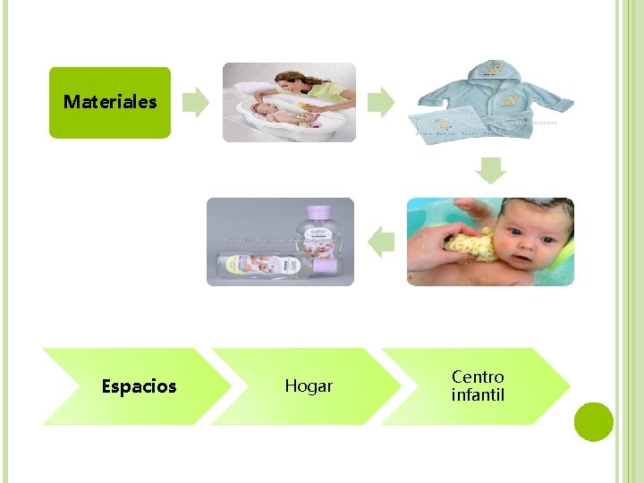 Materiales Espacios Hogar Centro infantil 