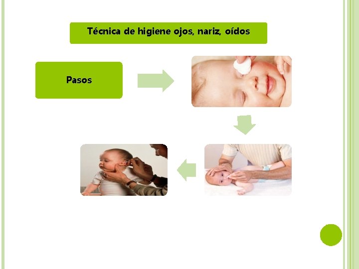 Técnica de higiene ojos, nariz, oídos Pasos Técnica de higiene ojos, nariz, oídos Pasos