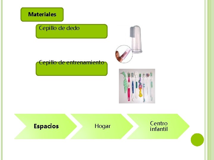 Materiales Cepillo de dedo Cepillo de entrenamiento Espacios Hogar Centro infantil Materiales Cepillo de dedo Cepillo de entrenamiento Espacios Hogar Centro infantil