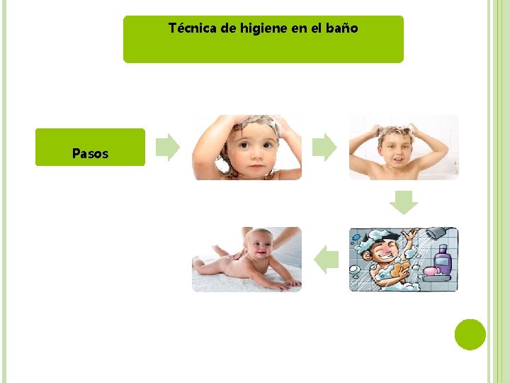 Técnica de higiene en el baño Pasos 