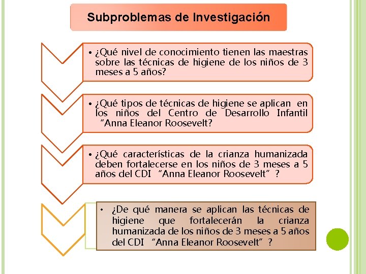 Subproblemas de Investigación . • ¿Qué nivel de conocimiento tienen las maestras sobre las Subproblemas de Investigación . • ¿Qué nivel de conocimiento tienen las maestras sobre las