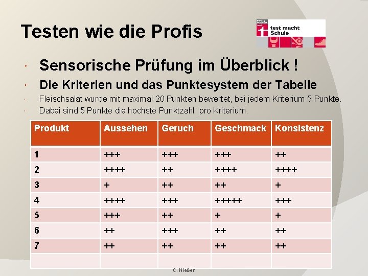 Testen wie die Profis Sensorische Prüfung im Überblick ! Die Kriterien und das Punktesystem