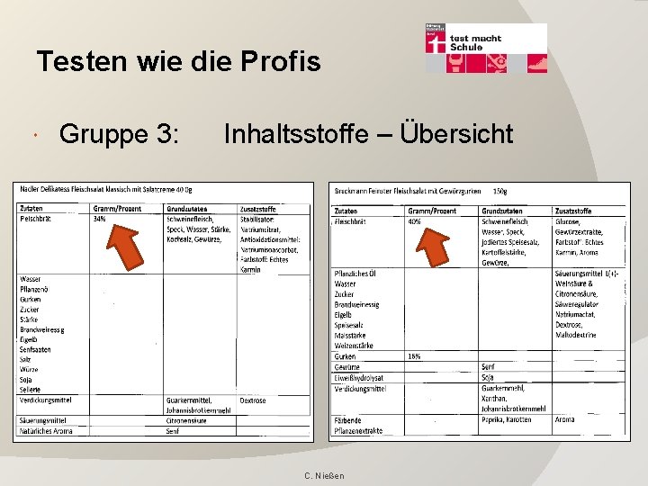 Testen wie die Profis Gruppe 3: Inhaltsstoffe – Übersicht C. Nießen 