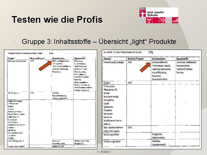 Testen wie die Profis Gruppe 3: Inhaltsstoffe – Übersicht „light“ Produkte C. Nießen 