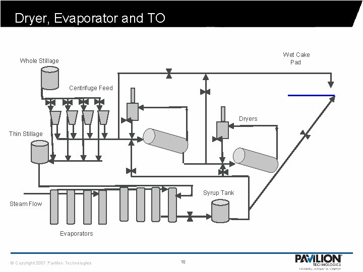 Dryer, Evaporator and TO Wet Cake Pad Whole Stillage Centrifuge Feed Dryers Thin Stillage