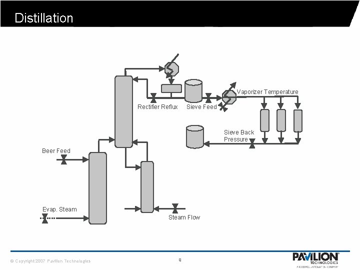 Distillation Vaporizer Temperature Rectifier Reflux Sieve Feed Sieve Back Pressure Beer Feed Evap. Steam