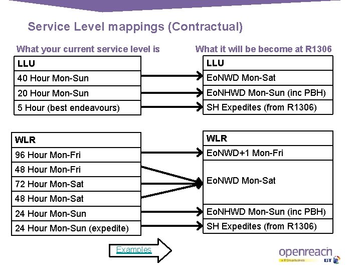 Service Level mappings (Contractual) What your current service level is What it will be