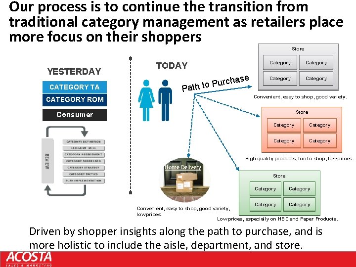 Our process is to continue the transition from traditional category management as retailers place