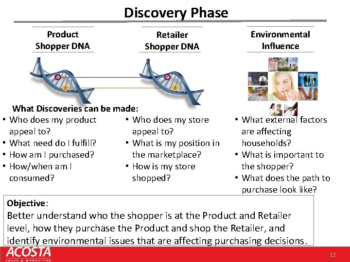 Discovery Phase Product Shopper DNA • • Retailer Shopper DNA What Discoveries can be