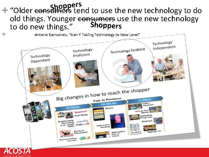 ppers o h S “Older consumers tend to use the new technology to do