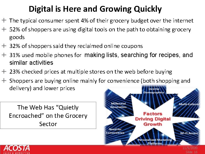 Digital is Here and Growing Quickly The typical consumer spent 4% of their grocery