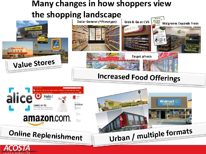 Many changes in how shoppers view the shopping landscape Dollar General (*Prototype) Grab &