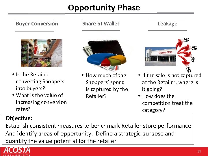 Opportunity Phase Buyer Conversion • Is the Retailer converting Shoppers into buyers? • What