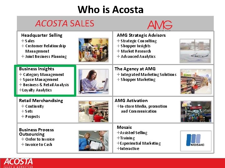 Who is Acosta ACOSTA SALES Headquarter Selling Sales Customer Relationship Management Joint Business Planning