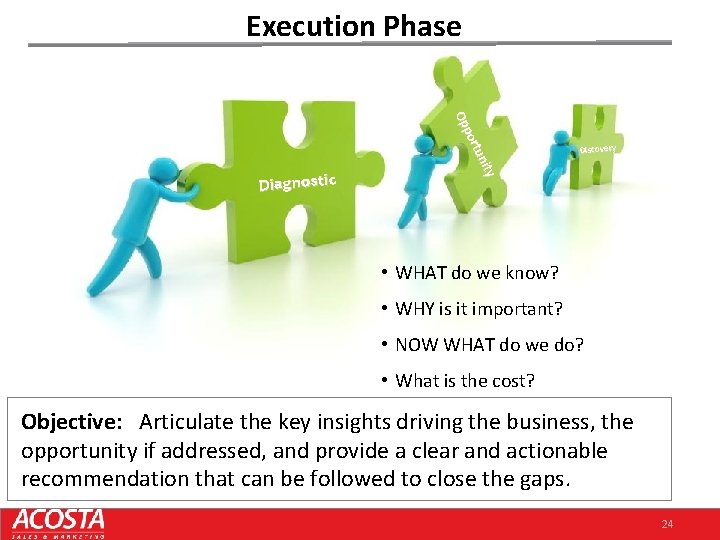 Execution Phase ity tun por Op Diagnostic Discovery • WHAT do we know? •