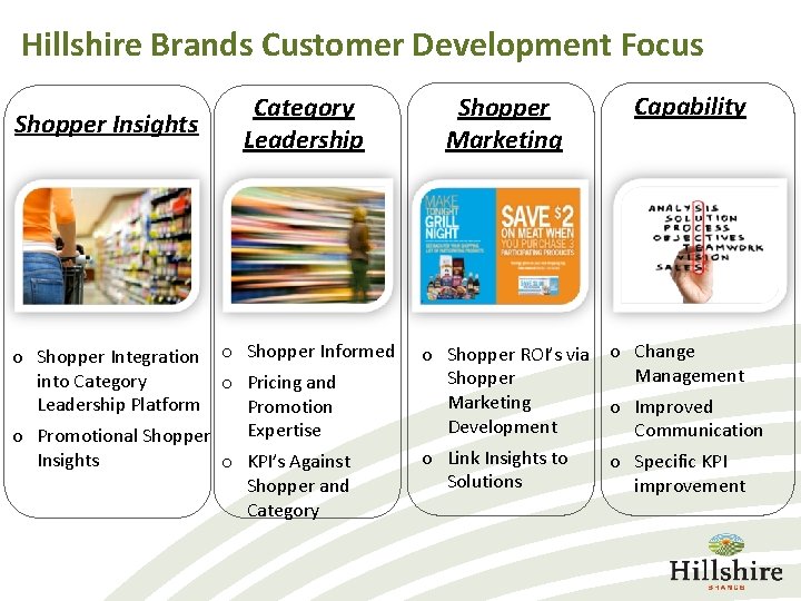 Hillshire Brands Customer Development Focus Shopper Insights Category Leadership o Shopper Integration o Shopper