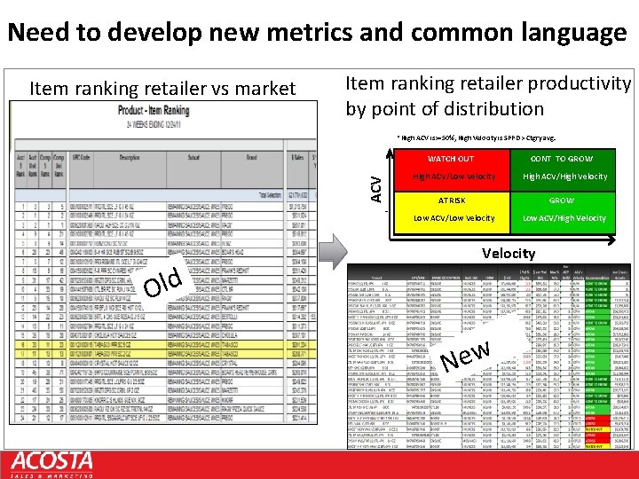 Need to develop new metrics and common language Item ranking retailer vs market Item