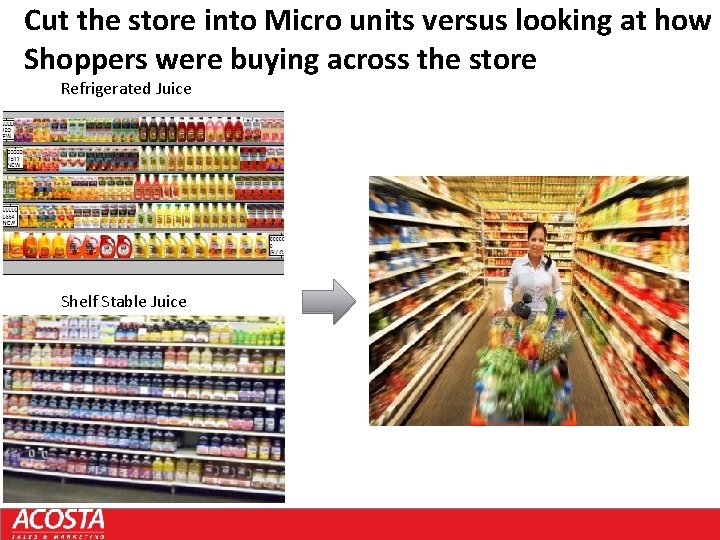 Cut the store into Micro units versus looking at how Shoppers were buying across