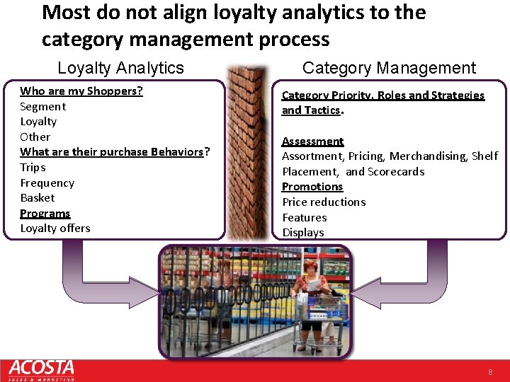 Most do not align loyalty analytics to the category management process Loyalty Analytics Who